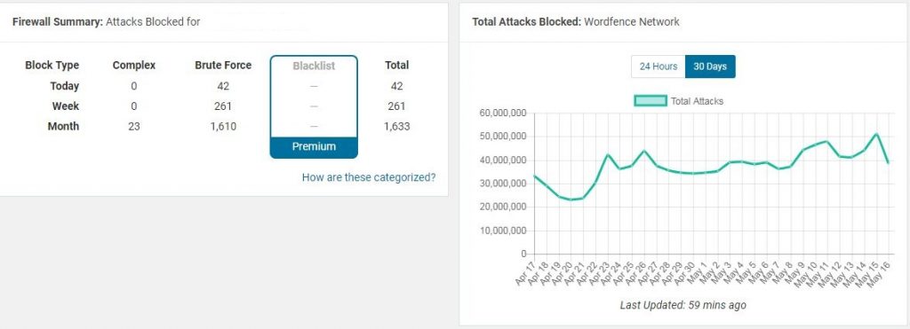 How Much Does A Website Cost In 2018